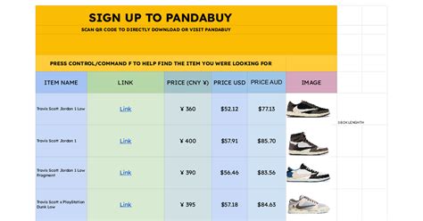 burberry pandabuy spreadsheet.